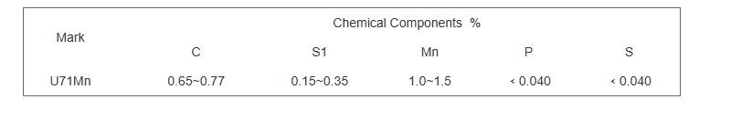 U71mn rail U71mn rail