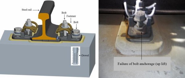 rail fastening rail fastening