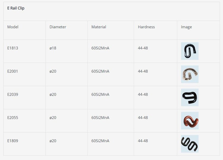 rail fasteners rail fasteners