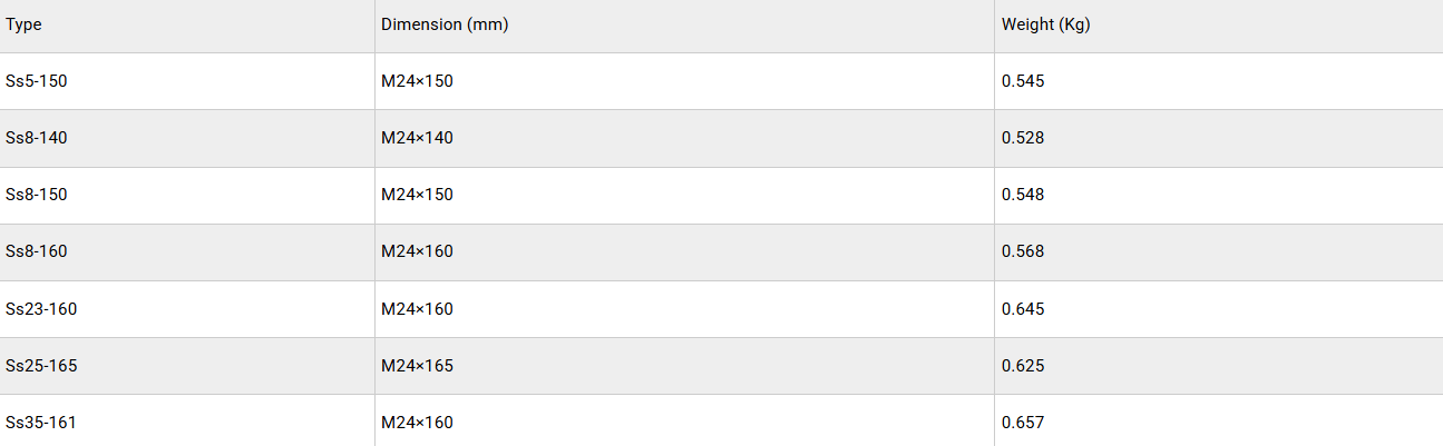 rail fasteners rail fasteners